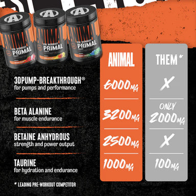 Universal Animal Primal Powder Pre Entreno 25 Servicios INFORMACION NUTRICIONAL 3