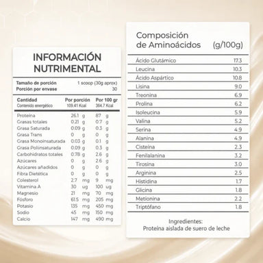 Essentials Isolate 1.98 Lbs Proteina Sin Sabor Informacion nutricional