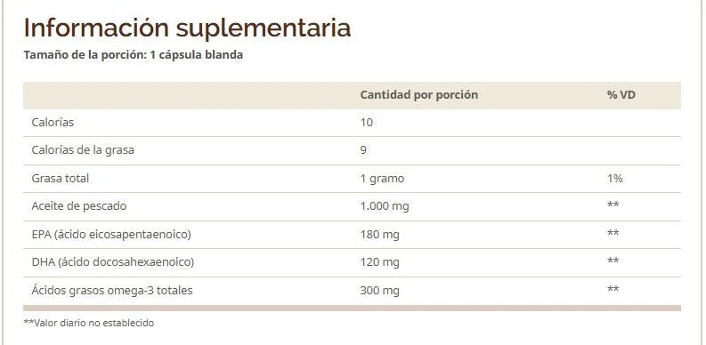 Windmill Omega 3 Fish Oil 1000mg 180 Cápsulas informacion nutricional