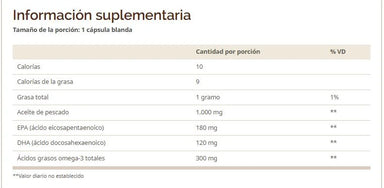 Windmill Omega 3 Fish Oil 1000mg 180 Cápsulas informacion nutricional
