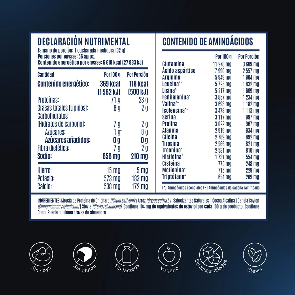 Birdman Proteina Falcon Bolsa 1.8 Kg informacion nutricional