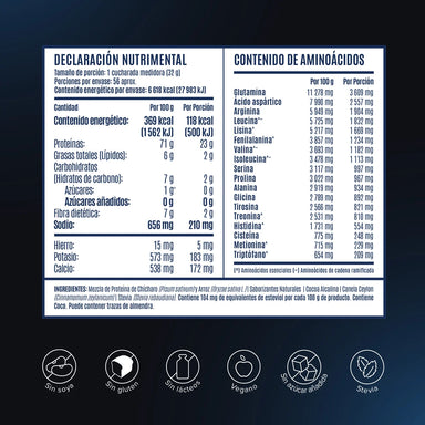 Birdman Proteina Falcon Bolsa 1.8 Kg informacion nutricional