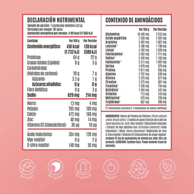 Birdman Proteina Fitmingo 1.02Kg informacion nutricional
