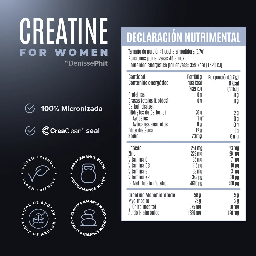 Birdman Creatine for Women 40 Serv Informacion nutricional