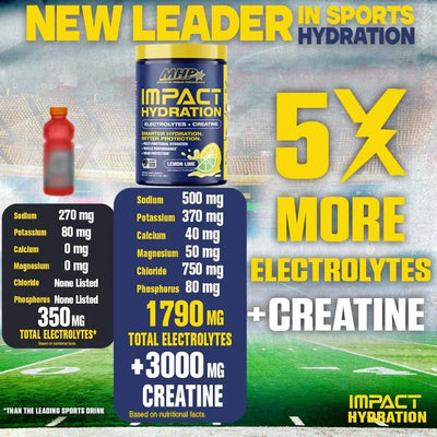 MHP Impact Hydration 30 Servicios