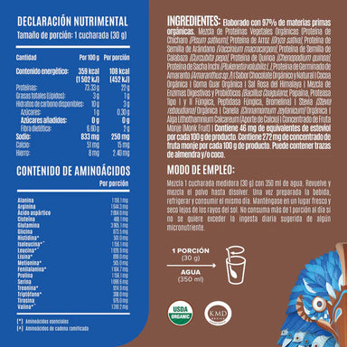 Birdman Proteina Falcon 1.17 kg 38 Servicios informacion nutricional