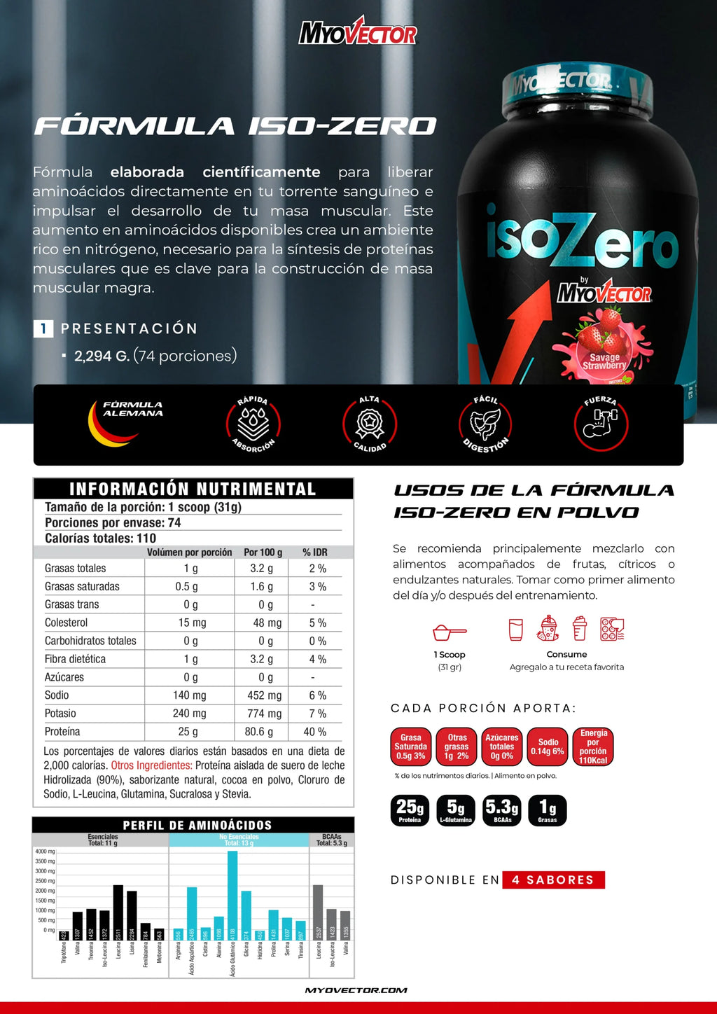 Myo Vector Iso Zero 5 Lbs Informacion nutricional