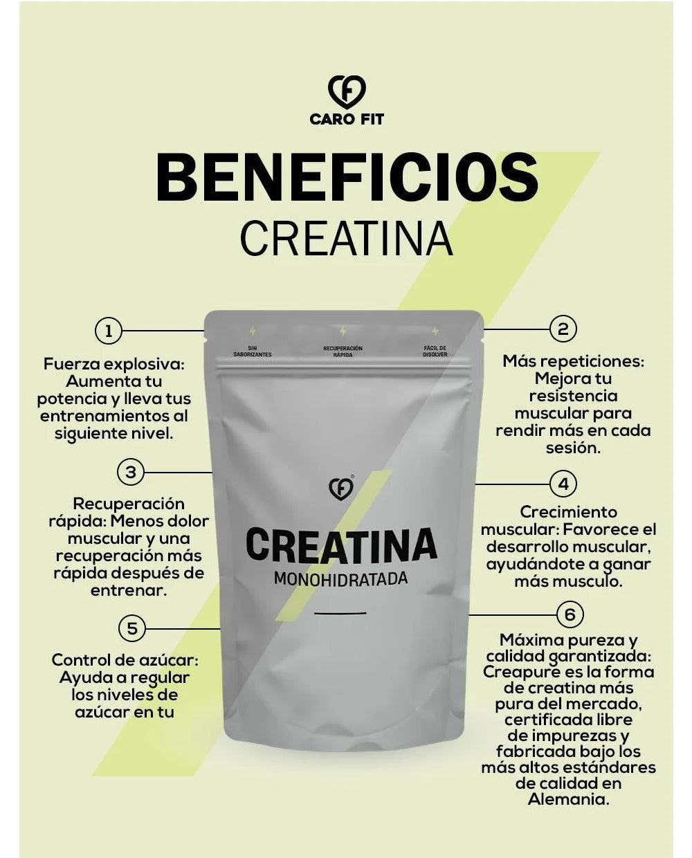 CaroFit Creatina Monohidratada Creapure 450gr portada 2