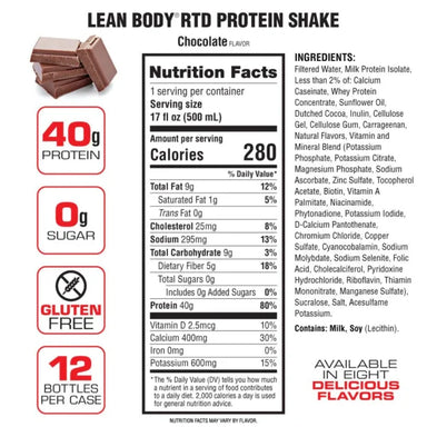 Labrada Lean Body Proteina Shake 12 Pack informacion nutricional