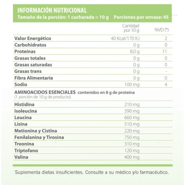 Nutrilite Proteina Vegetal 450gr informacion nutricional