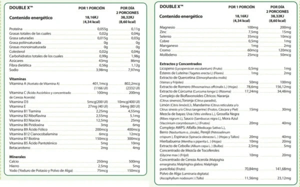 Nutrilite Double X Refill Vitaminas y Minerales 186 tabletas en 3 sobres Informacion nutricional