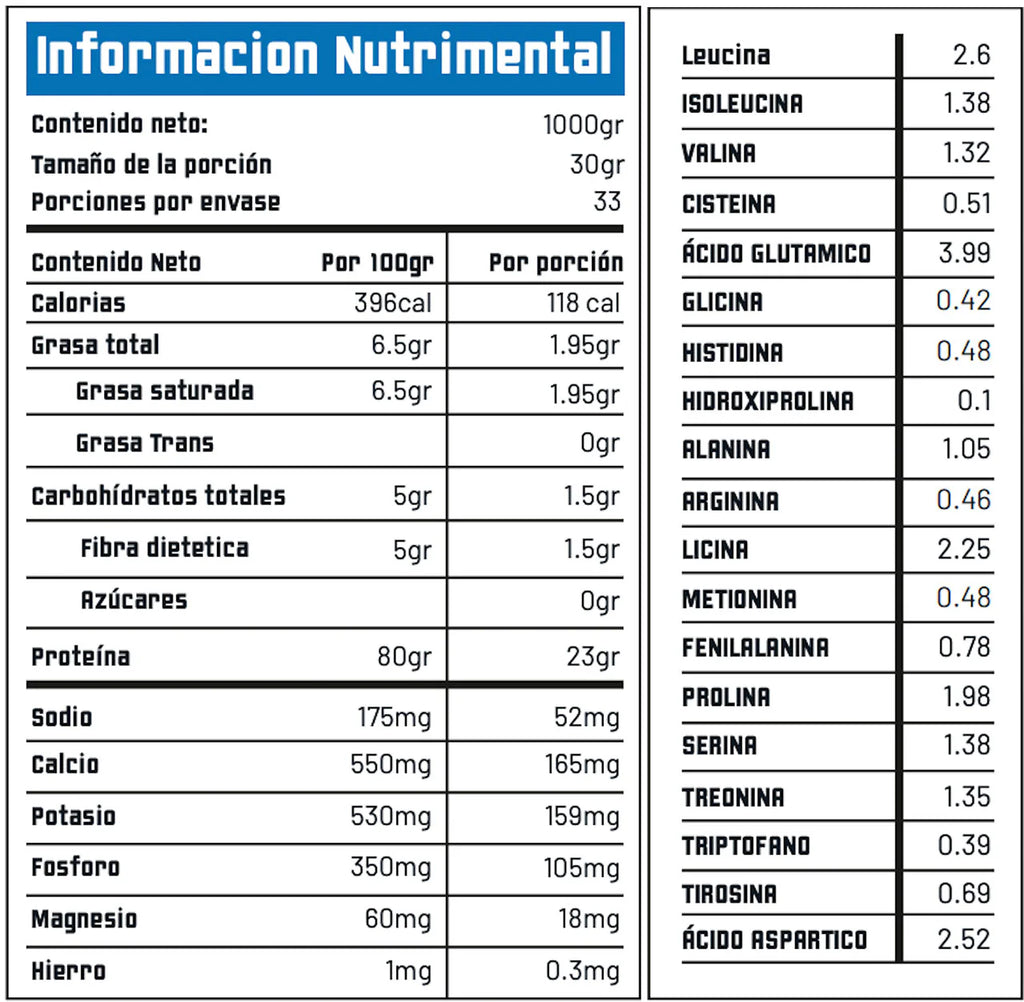 Holix Lab Proteina 100% Concentrated Whey Protein 2.2 libras Sin Sabor informacion nutricional