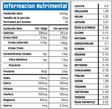 Holix Lab Proteina 100% Concentrated Whey Protein 2.2 libras Sin Sabor informacion nutricional