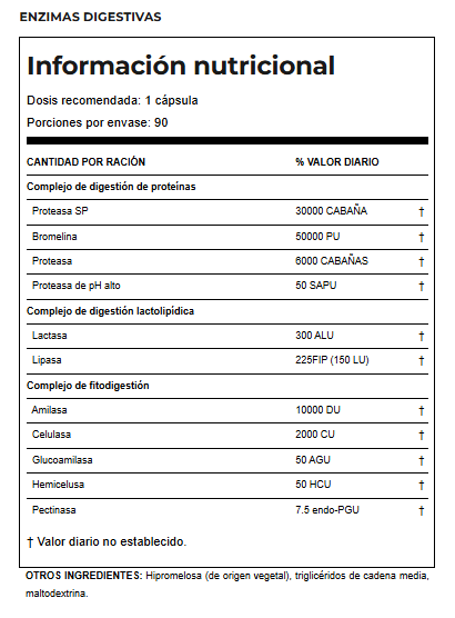 Allmax Enzimas Digestivas 90 Capsulas informacion nutricional 2
