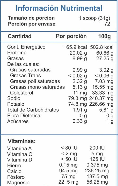 Essentials Isolate Premium 2 Lbs 72 Servicios Informacion nutricional