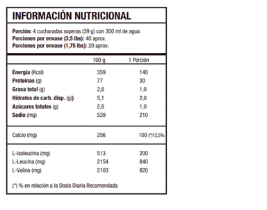 ON HYDRO WHEY 1.76 LBS
