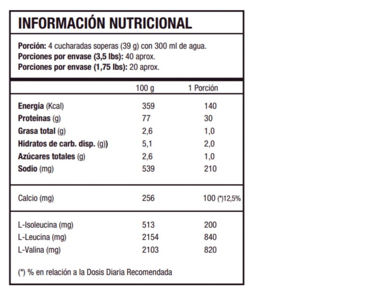 ON HYDRO WHEY 1.76 LBS